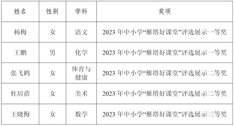 1686708295156606.jpeg 名单.jpg